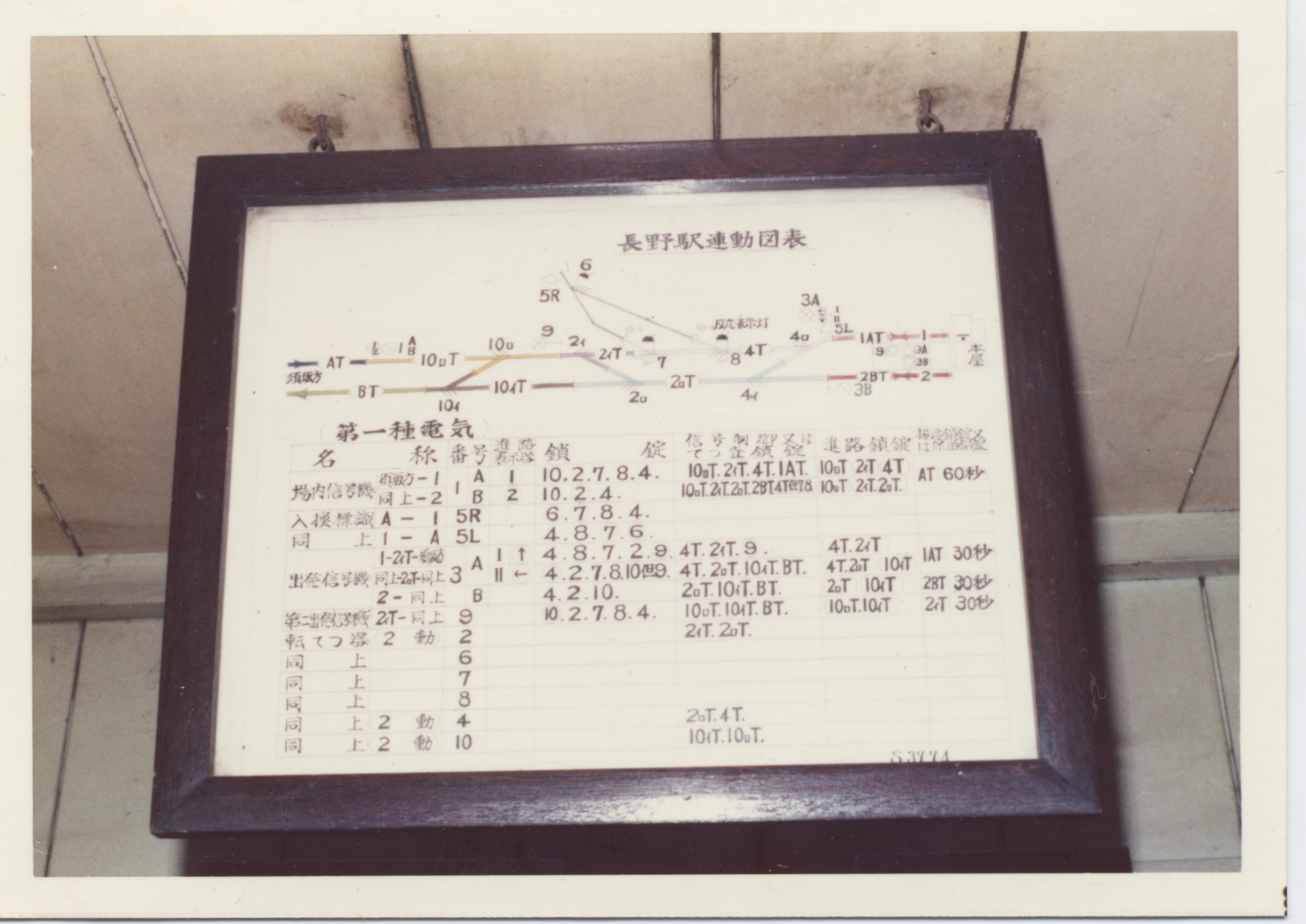 長野駅信号所（３）の写真